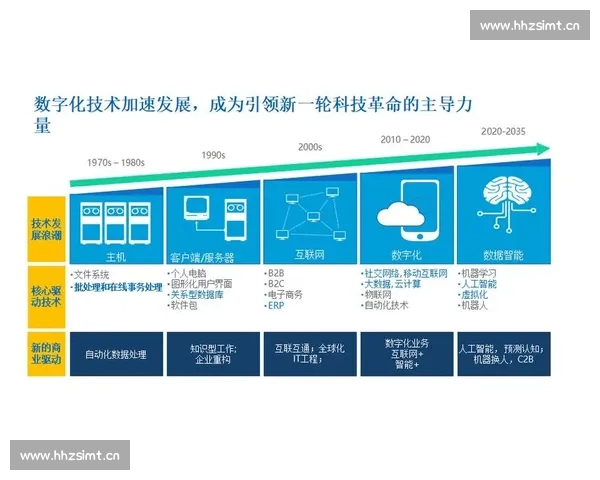 以互联网思维推动创新发展探讨数字化转型与企业变革的深度融合路径